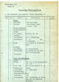 Inventarliste der Grüner Bräu AG zum Pächterwechsel der Gaststätte <!--LINK'" 0:30--> vom 18. September 1968