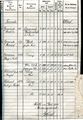 Seite 3
Auszug aus dem "Messungsverzeichnis" des Messungsamtes Fürth (jetzige Bezeichnung ) von 1921 vom Grundstück der Gaststätte  der Steuergemeinde Stadeln am 