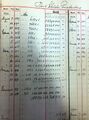 Ausschnitt: Bilanzbuch der Brauerei Humbser aus dem Jahr 1923 - Monat für Monat steigen die Zahlenkolonnen, bedingt durch die Inflation