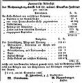 Kranken-Institut, Fürther Tagblatt 30.09.1868.jpg