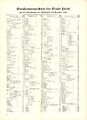 Straßenverzeichnis Stadt Fürth mit Stand Dezember 1929