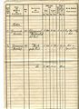 Seite 2
Auszug aus dem "Messungsverzeichnis" des Messungsamtes Fürth (jetzige Bezeichnung <!--LINK'" 0:49-->) von 1921 vom Grundstück der Gaststätte <!--LINK'" 0:50--> der Steuergemeinde Stadeln am <!--LINK'" 0:51-->