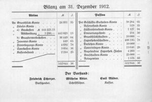 Bilanz zum 31. Dezembe 1912